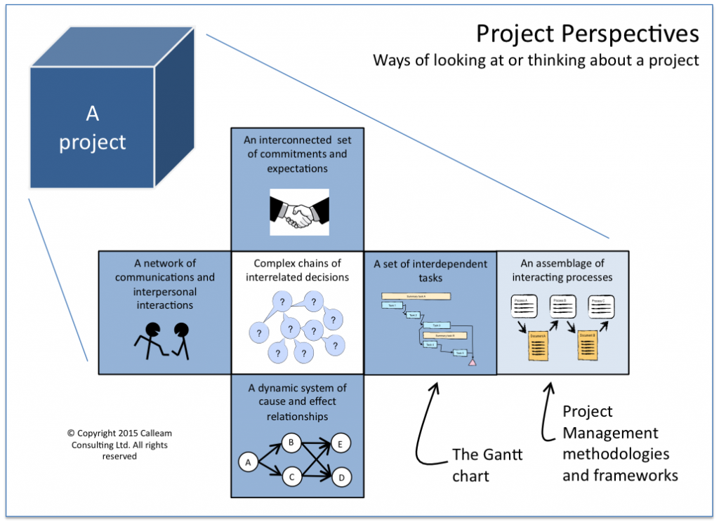 Project_Cube – Calleam Consulting
